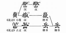 岳字异体字