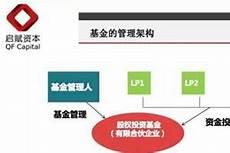 回购股份利好还是利空