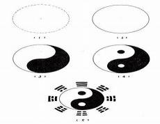 太极生两仪四相生五行
