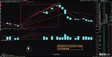 突破平台副图公式源码